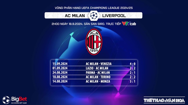 Nhận định, soi tỷ lệ AC Milan vs Liverpool (2h00, 18/9), Vòng đấu hạng Champions League 2024/25 - Ảnh 5.